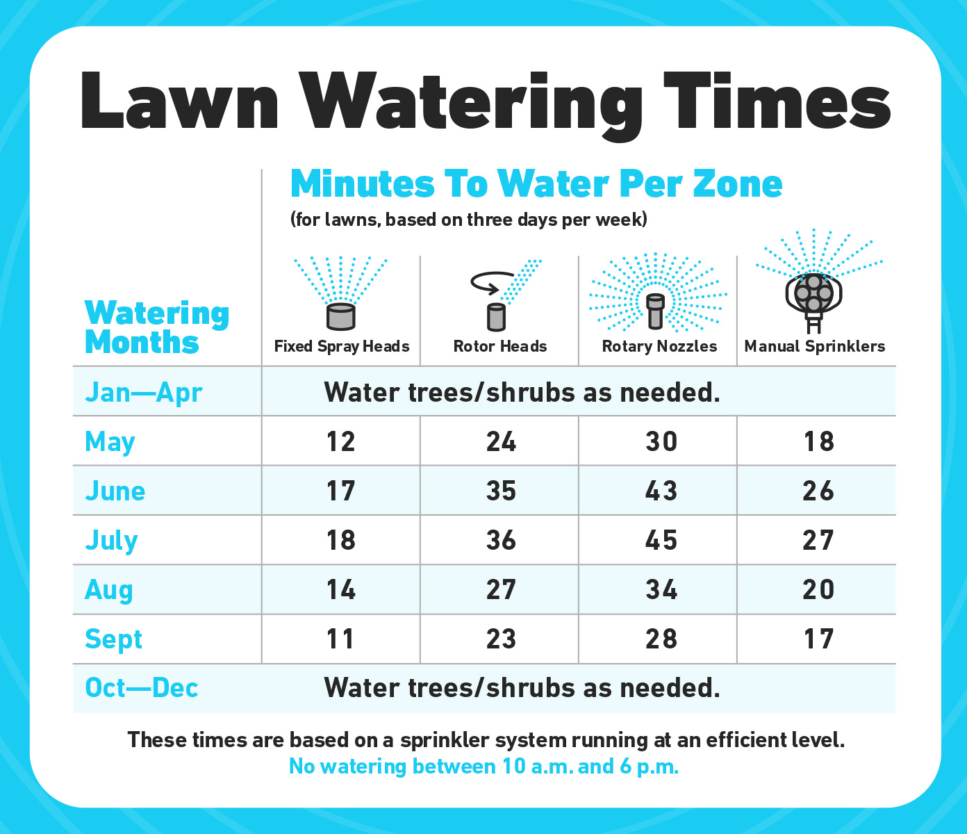 Watering Your Lawn Denver Water